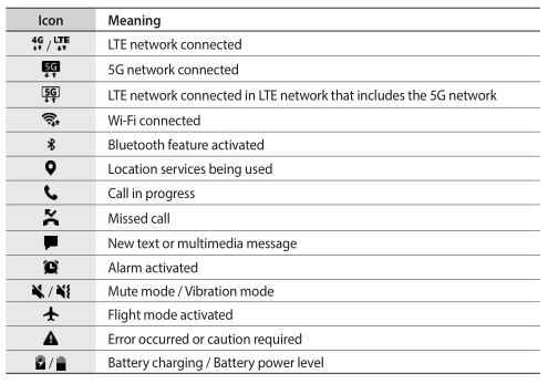 Samsung Galaxy S21 significato simboli e icone